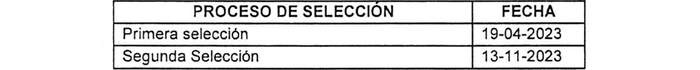 Ley Chile Resolución 774 Exenta 18 abr 2023 M de Vivienda y