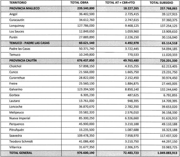 Ley Chile Resolución 598 Exenta 09 jun 2023 M de Vivienda y