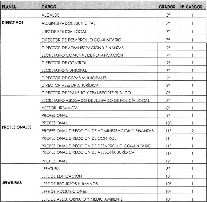 Ley Chile - Decreto 1 (27-dic-2019) Municipalidad de los Álamos ...