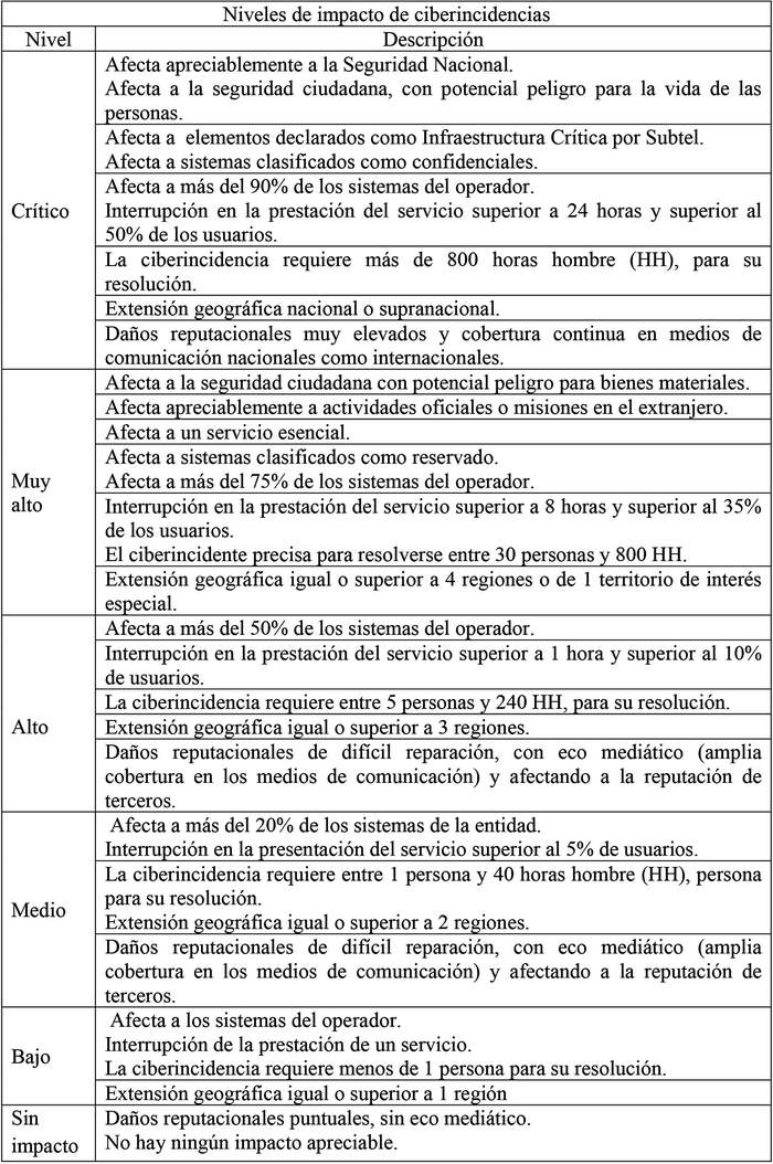 Resolución 1318 Exenta (14-ago-2020) M. De Transportes Y ...