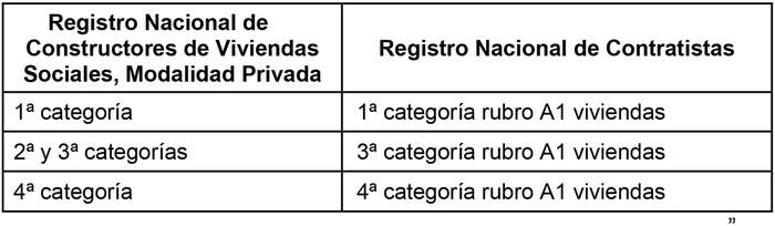 Ley Chile - Decreto 8 (18-dic-2020) M. De Vivienda Y Urbanismo ...