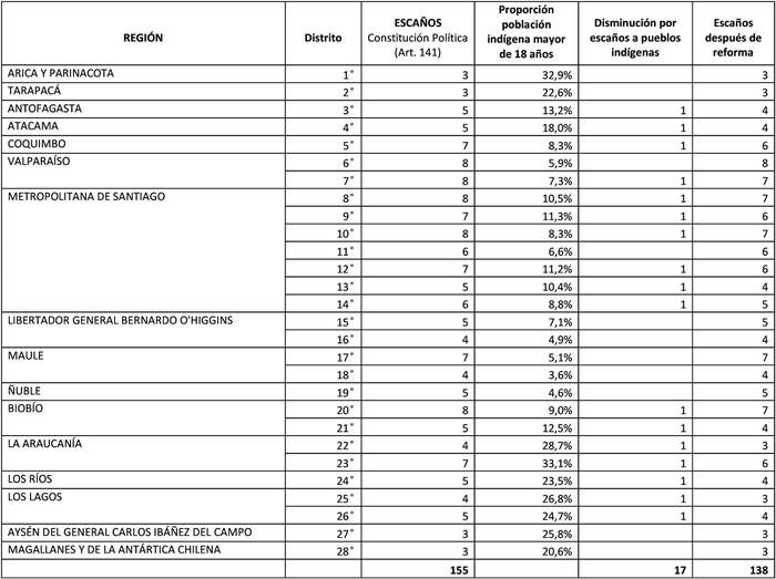 Acuerdo S N 29 Dic 2020 Servicio Electoral Biblioteca Del Congreso Nacional Ley Chile