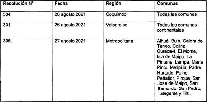 Resolución 595 Exenta (07-ene-2022) M. De Agricultura | Ley Chile ...