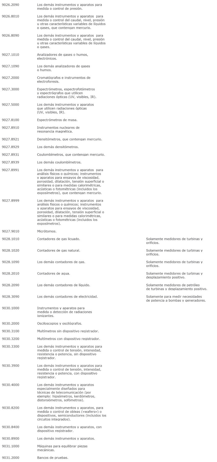 Ley Chile - Decreto 637 Exento (07-ene-2022) M. De Hacienda ...