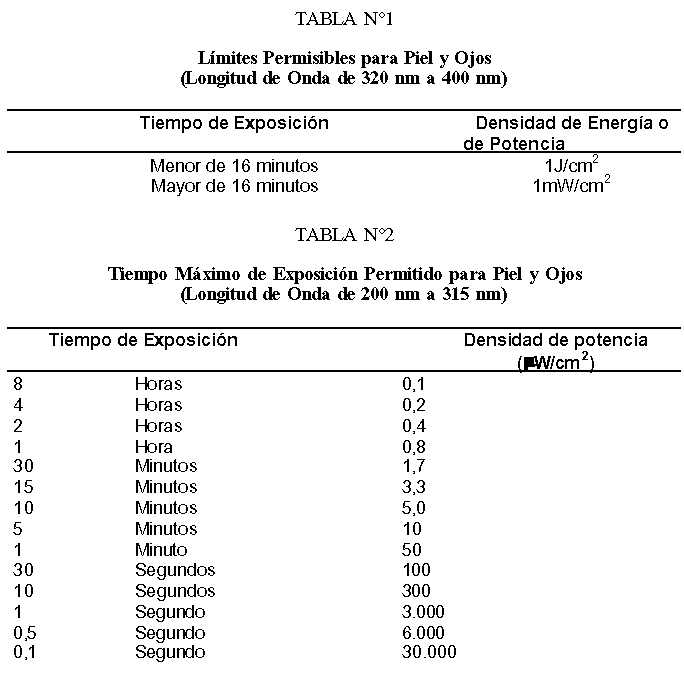 Ley Chile - dto 594 (29-abr-2000) M. de Salud - Biblioteca del Congreso  Nacional de Chile