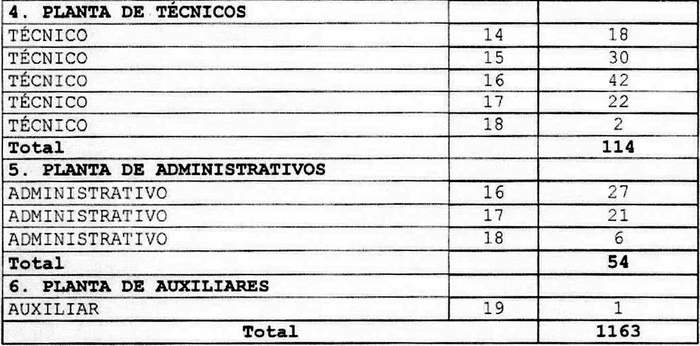 Decreto Con Fuerza De Ley 1 (29-jun-2022) M. De Hacienda | Ley Chile ...