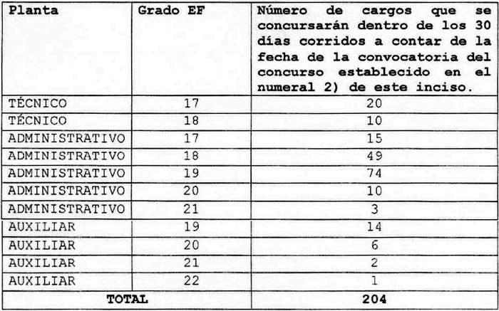 Decreto Con Fuerza De Ley 1 (29-jun-2022) M. De Hacienda | Ley Chile ...