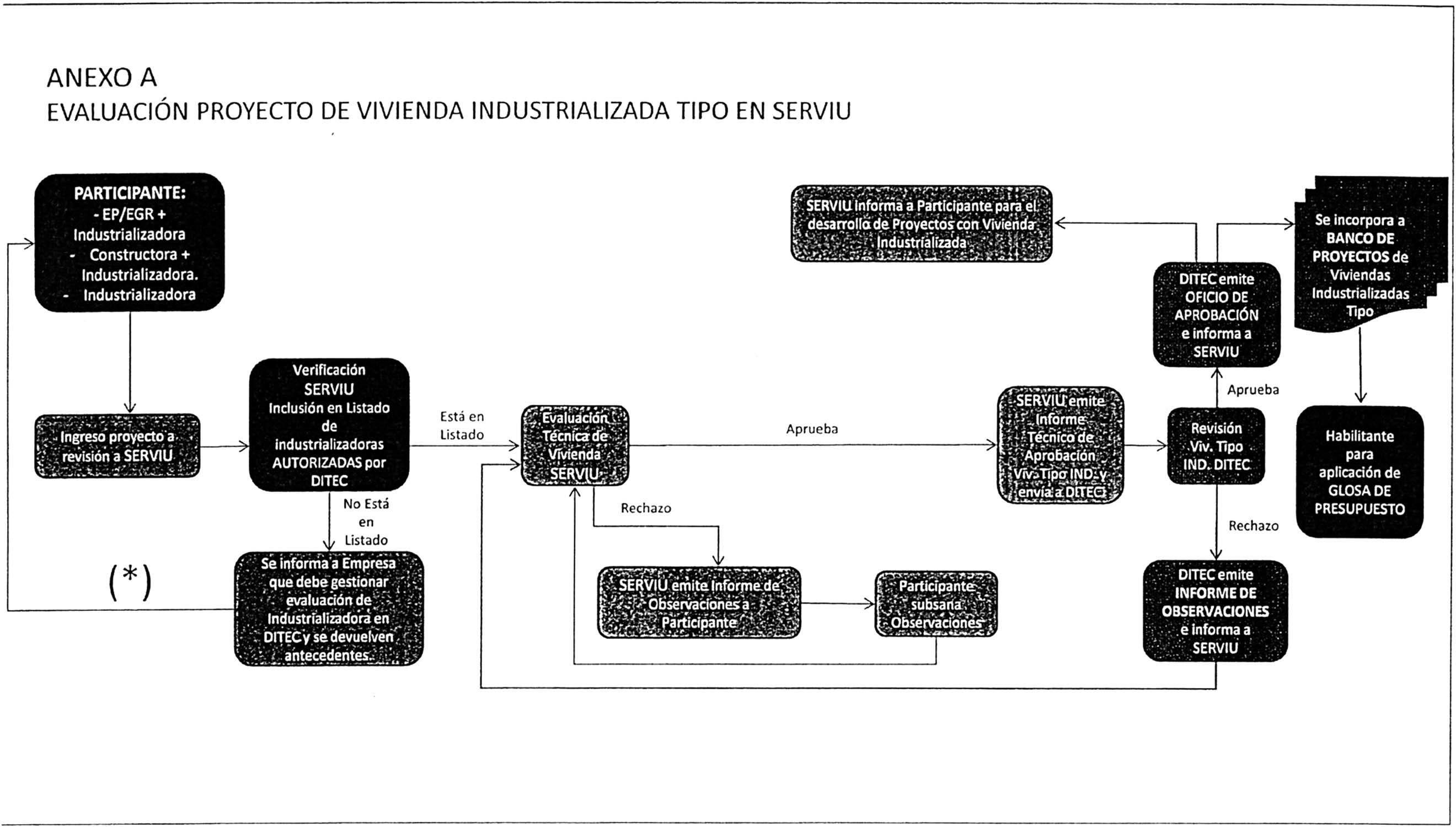 Resolución 59 Exenta (23-ene-2023) M. De Vivienda Y Urbanismo | Ley ...