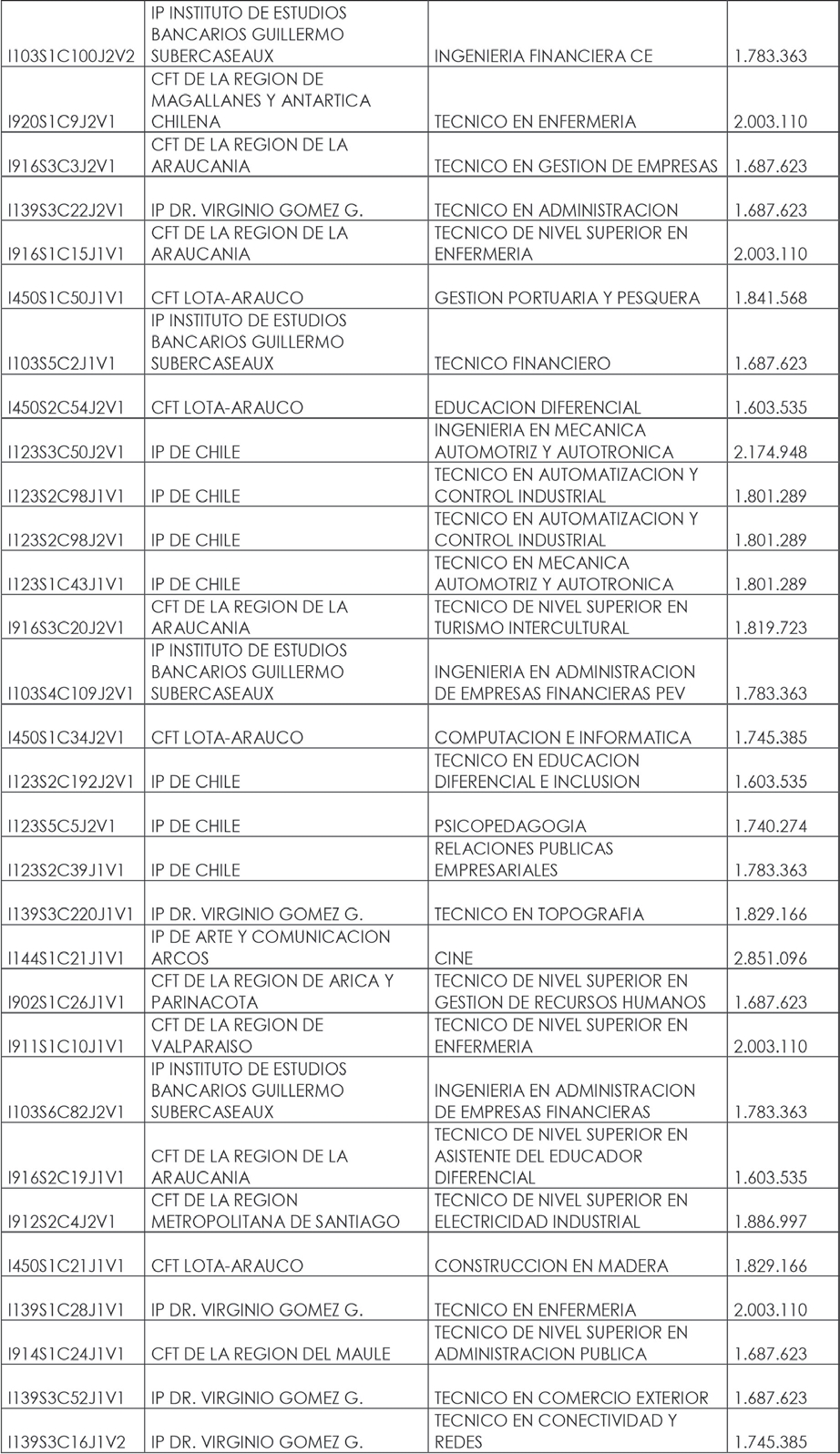 Ley Chile - Decreto 32 Exento (04-feb-2023) M. De Educación ...