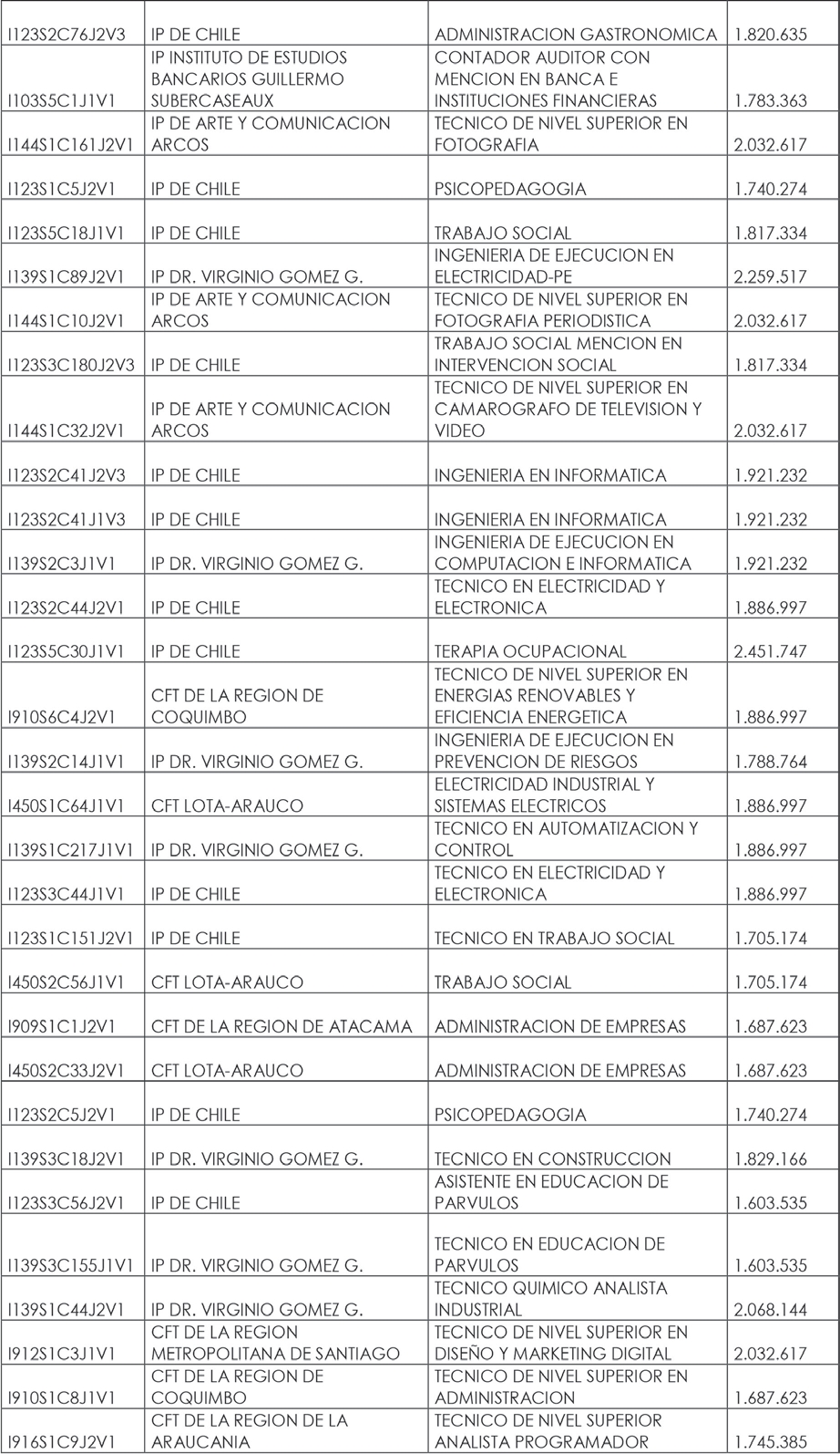 Ley Chile - Decreto 32 Exento (04-feb-2023) M. De Educación ...