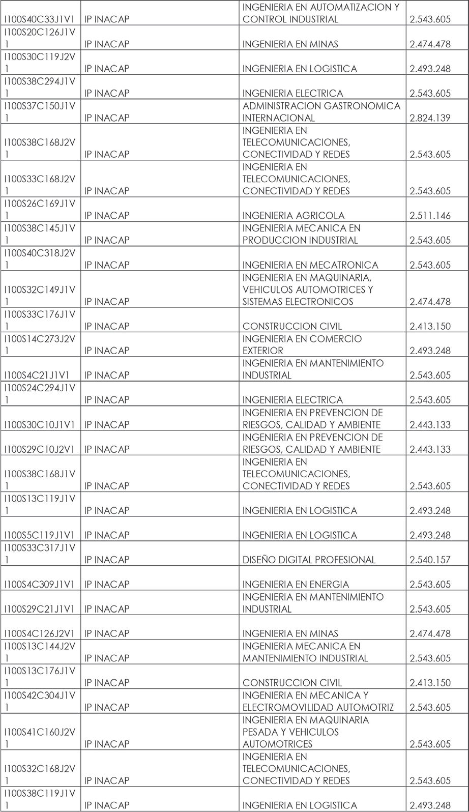 Ley Chile - Decreto 32 Exento (04-feb-2023) M. De Educación ...