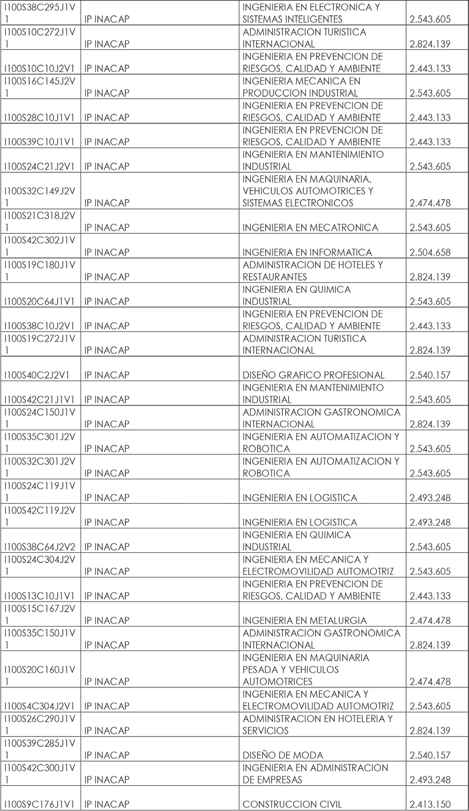 Ley Chile - Decreto 32 Exento (04-feb-2023) M. De Educación ...