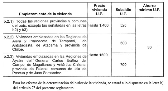 Decreto 1 06 Jun 2011 Ministerio De Vivienda Y Urbanismo Biblioteca Del Congreso Nacional Ley Chile