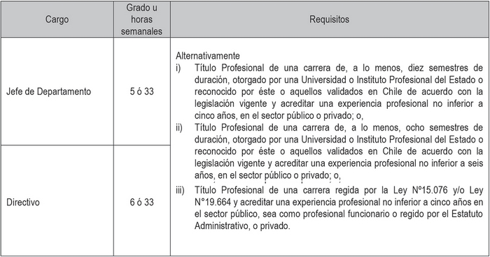 Ley Chile - Decreto Con Fuerza De Ley 4 (30-nov-2017) M. De Salud ...